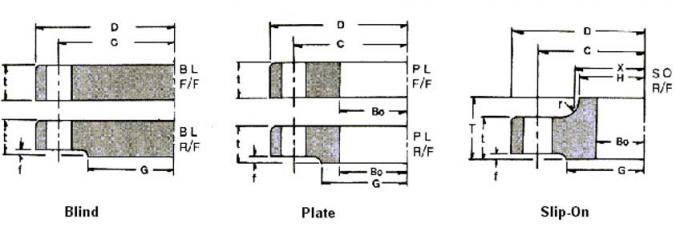 Flansch-Maße JIS B2220 Klassen-150